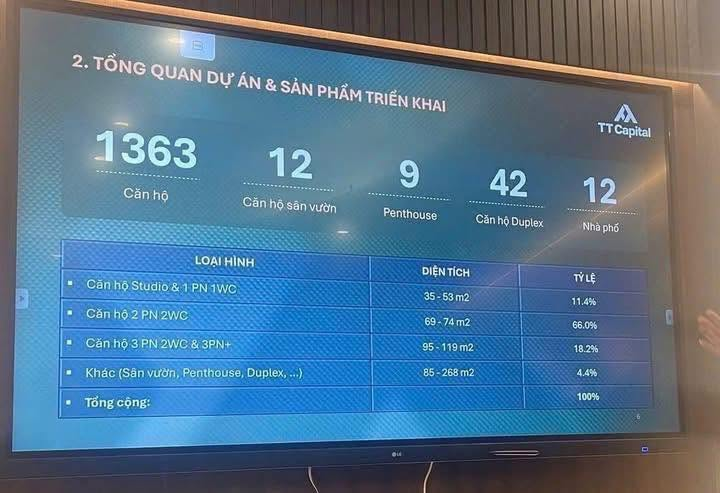 Cơ cấu sản phẩm TT Genesis trong buổi giới thiệu dự án